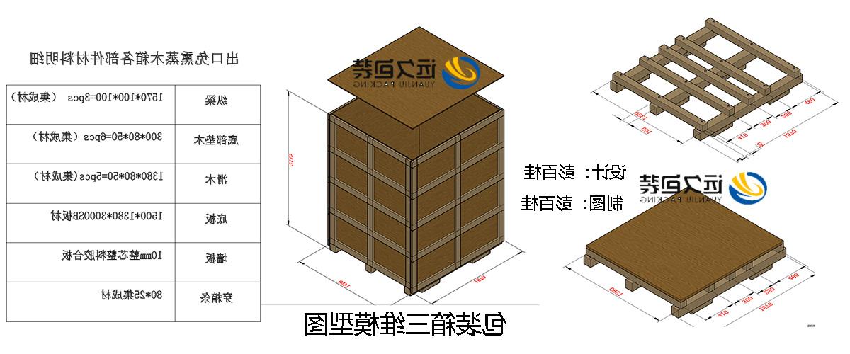 <a href='http://b7gr.hzpshiyong.com'>买球平台</a>的设计需要考虑流通环境和经济性